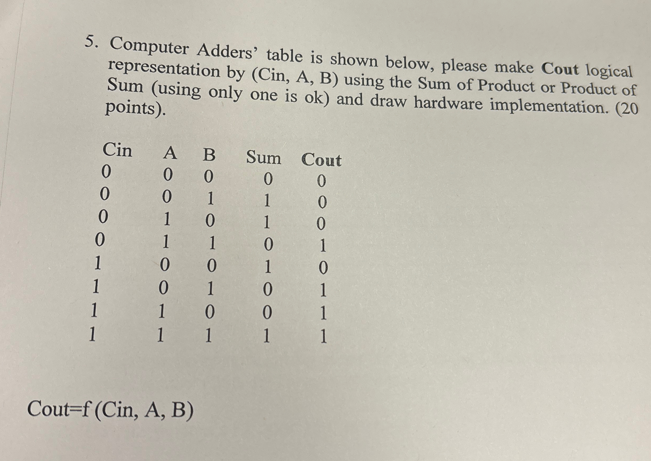Computer Adders' table is shown below, please