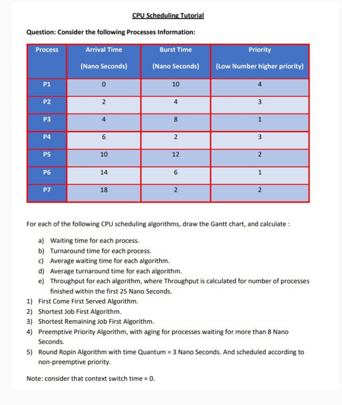 CPU Scheduling Tutorial Question: Consider the