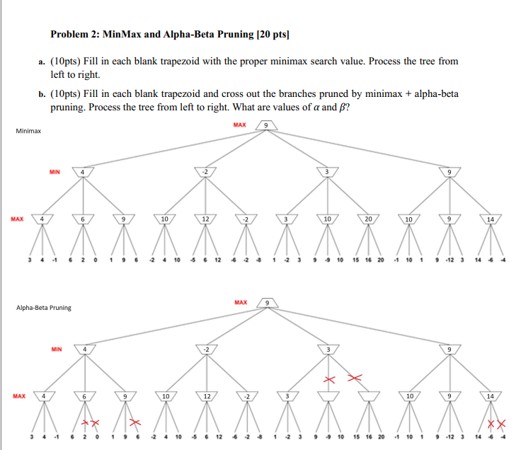 Problem 2 : MinMax and Alpha - Beta Pruning [ 2 0