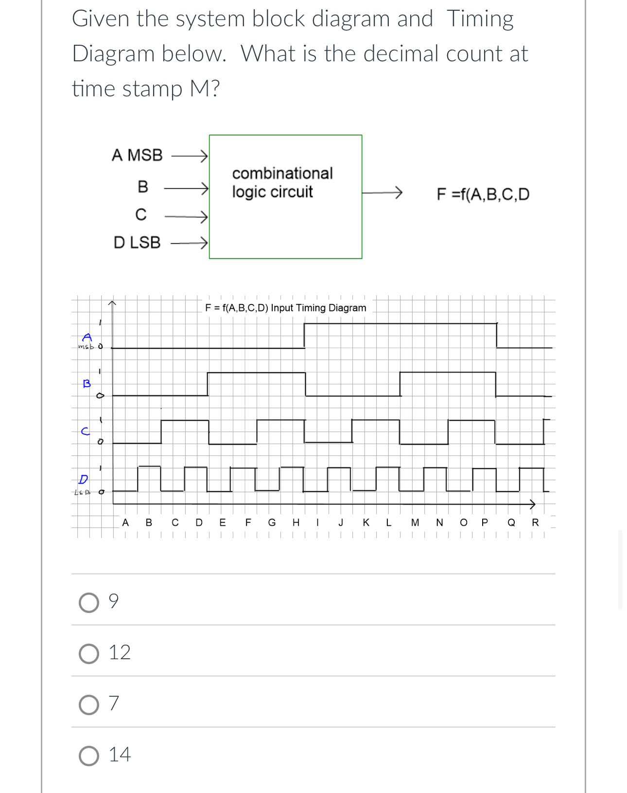Given the system block diagram and Timing Diagram