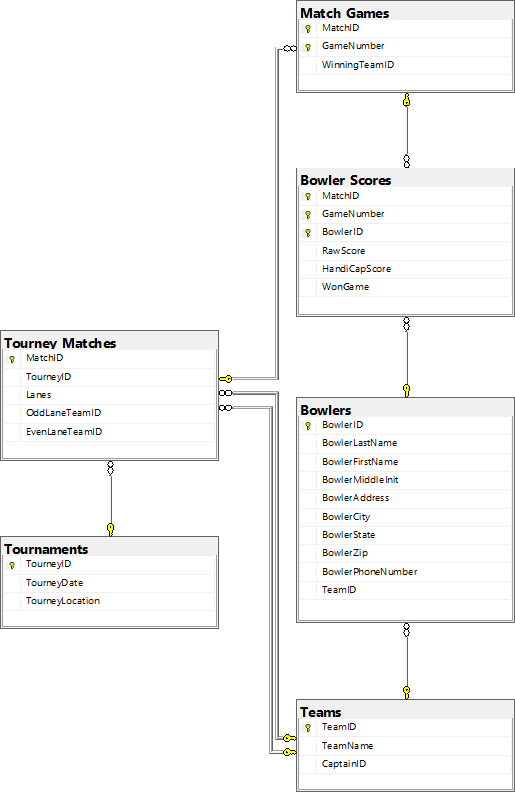 For this assignment, you will submit one file