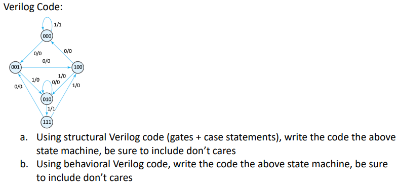 Verilog Code: a . Using structural Verilog code (