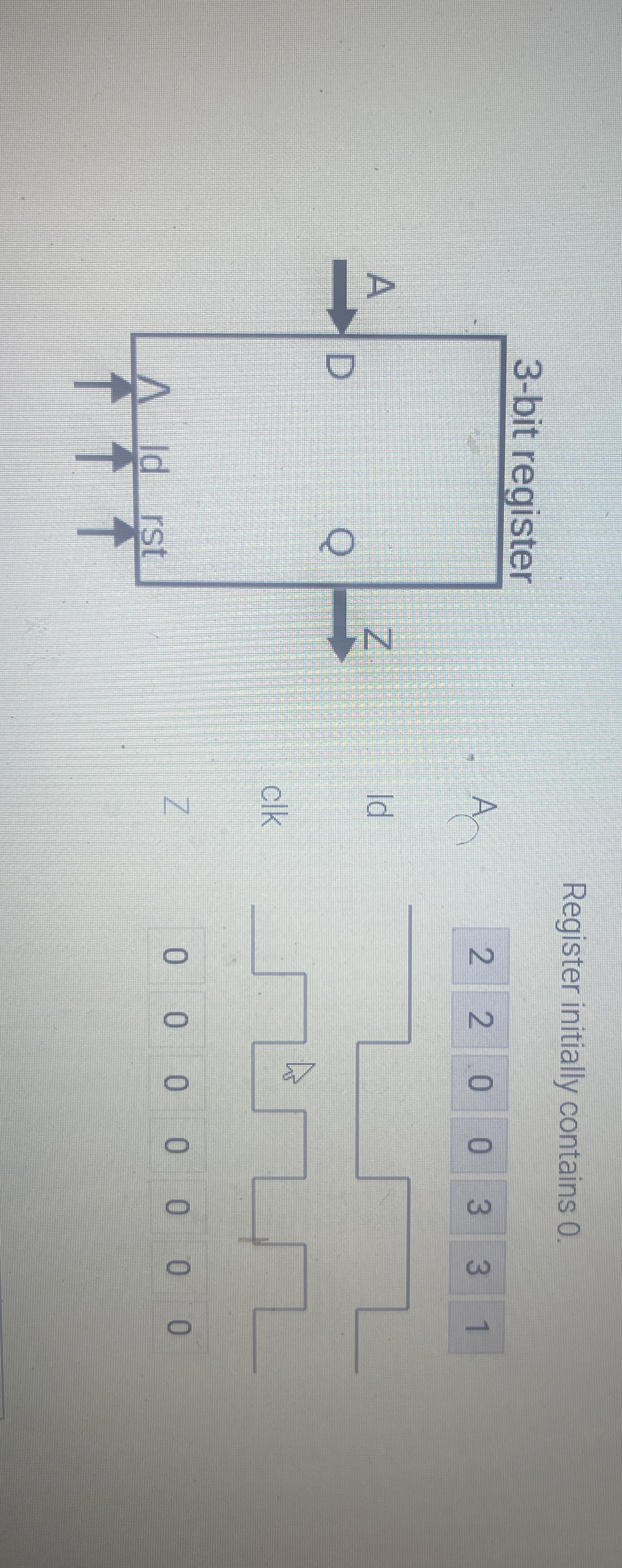 Register initially contains 0 . A 2 2 0 0 3 3 1
