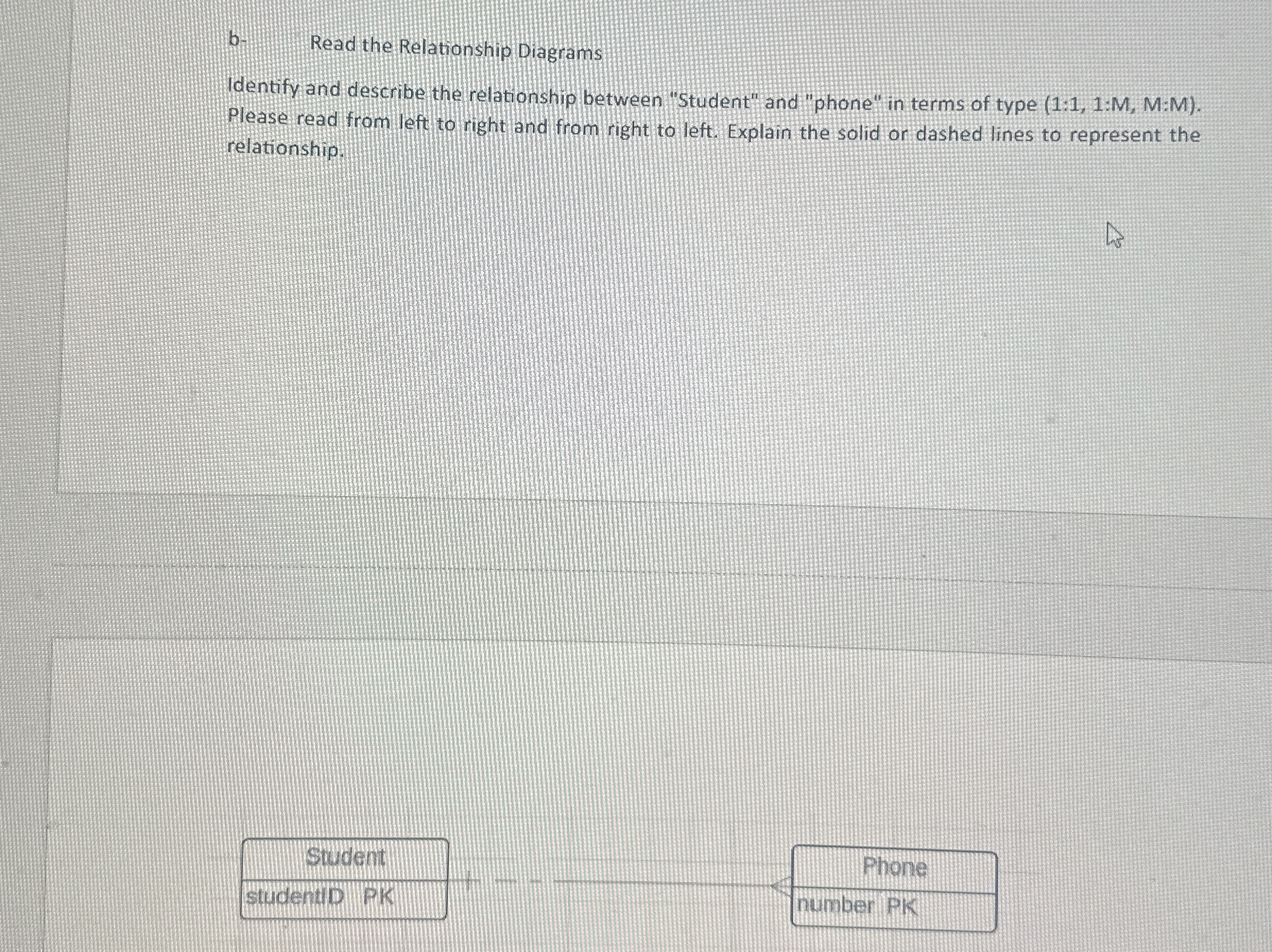 b . Read the Relationship Diagrams Identify and