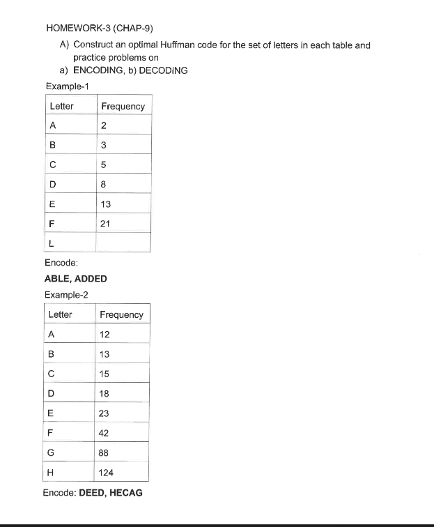 HOMEWORK - 3 ( CHAP - 9 ) A ) Construct an