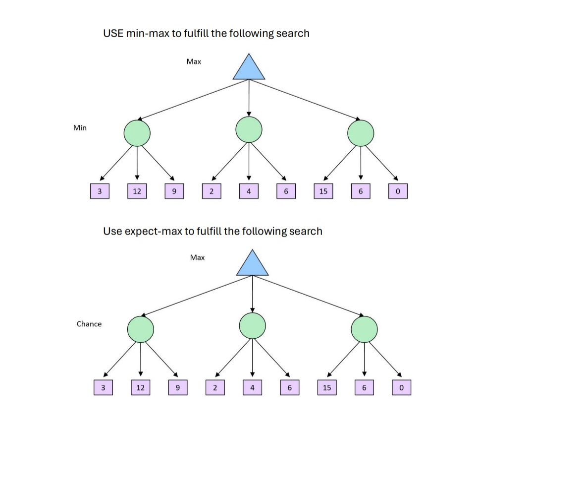 USE min - max to fulfill the following search Use