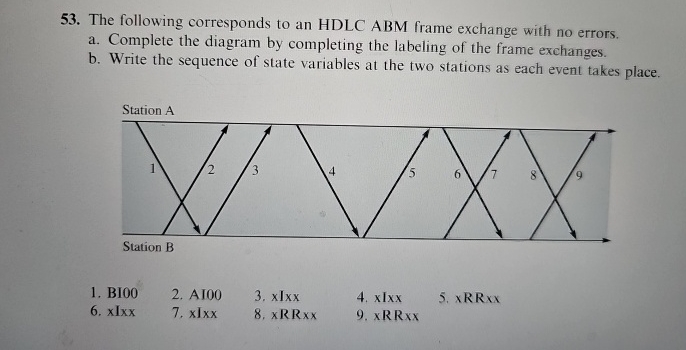 The following corresponds to an HDLC ABM frame