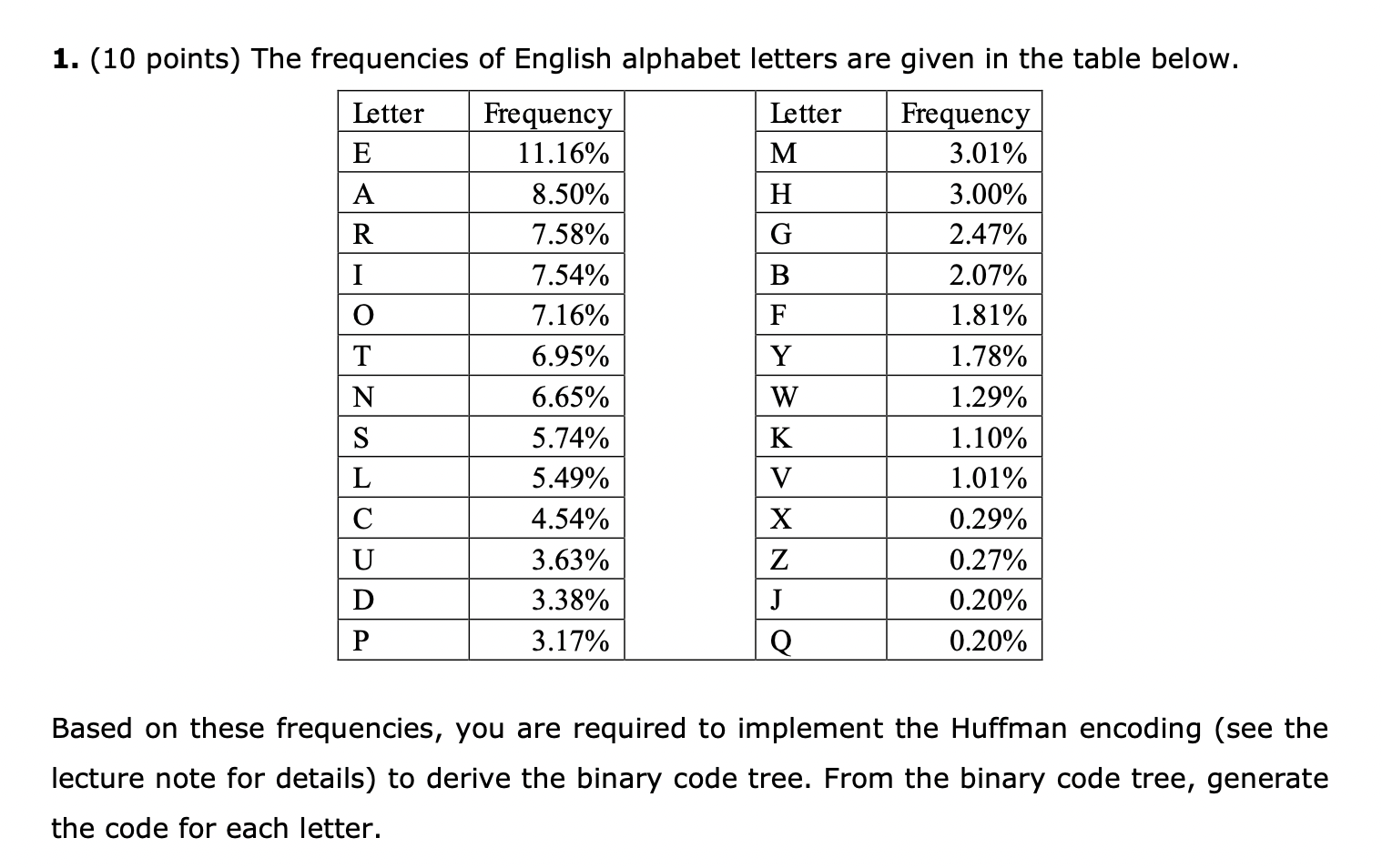Based on these frequencies, you are required to