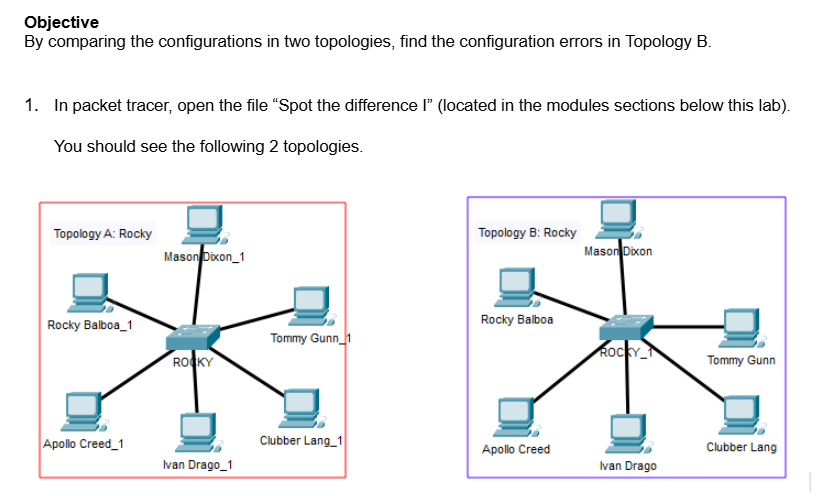 Objective By comparing the configurations in two