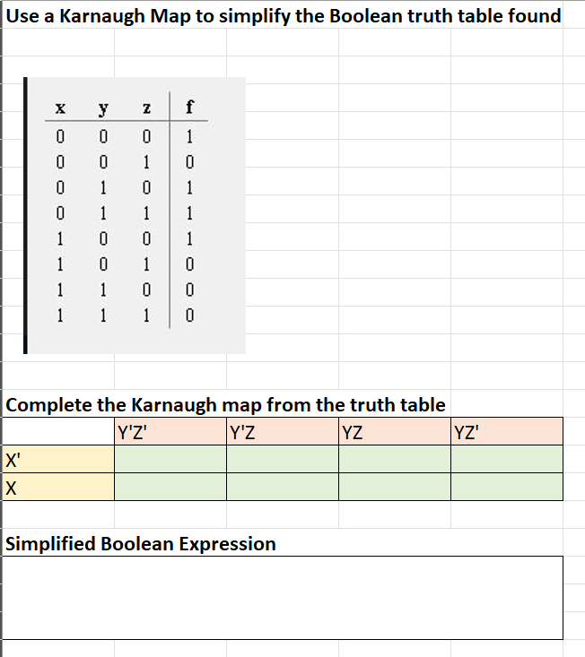 Use a Karnaugh Map to simplify the Boolean truth