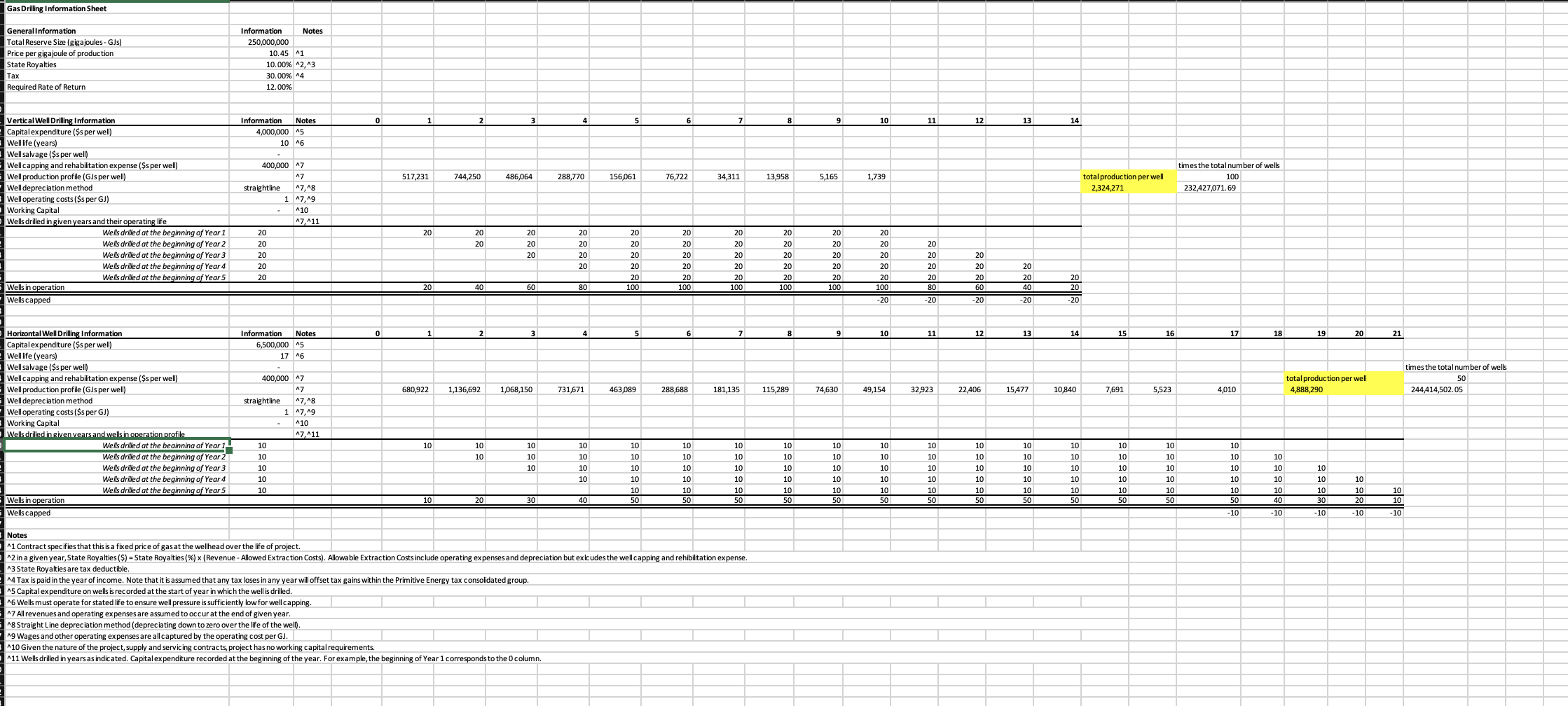 Gas Drilling Information Sheet GeneralInformation