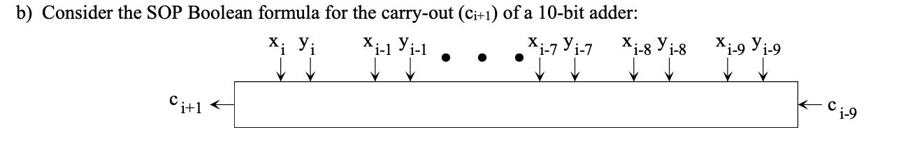 Consider the SOP Boolean formula for the carry -