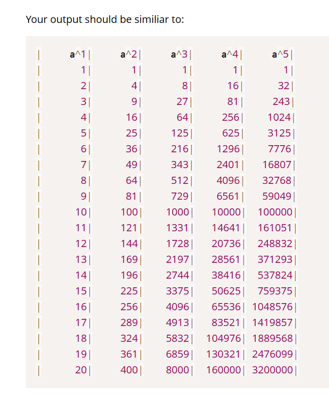 Make a table of powers: Use String Formatting and