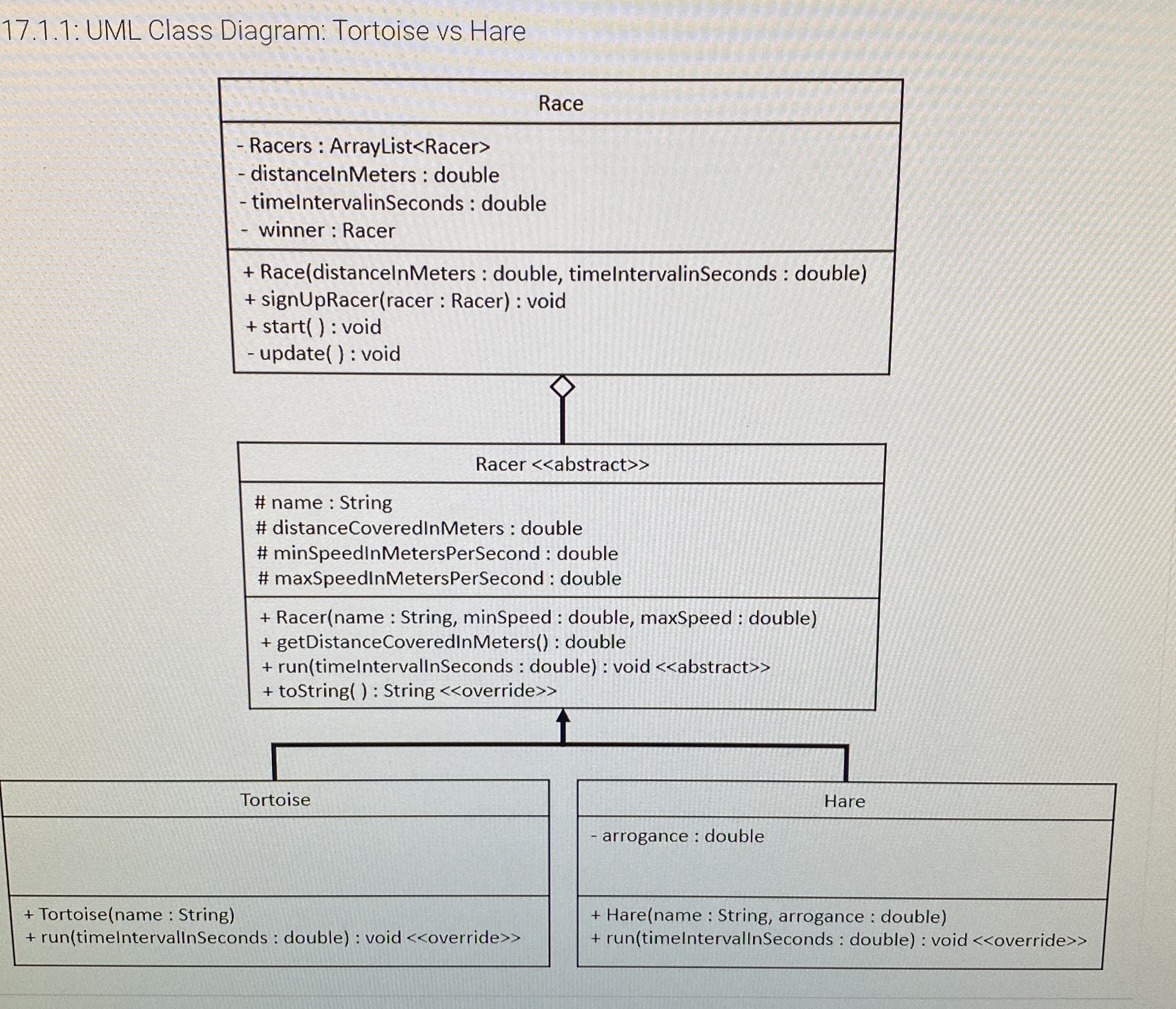 What member access is specified for all the