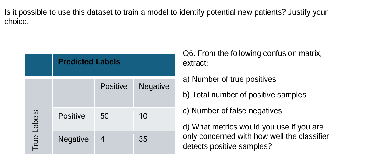 Is it possible to use this dataset to train a