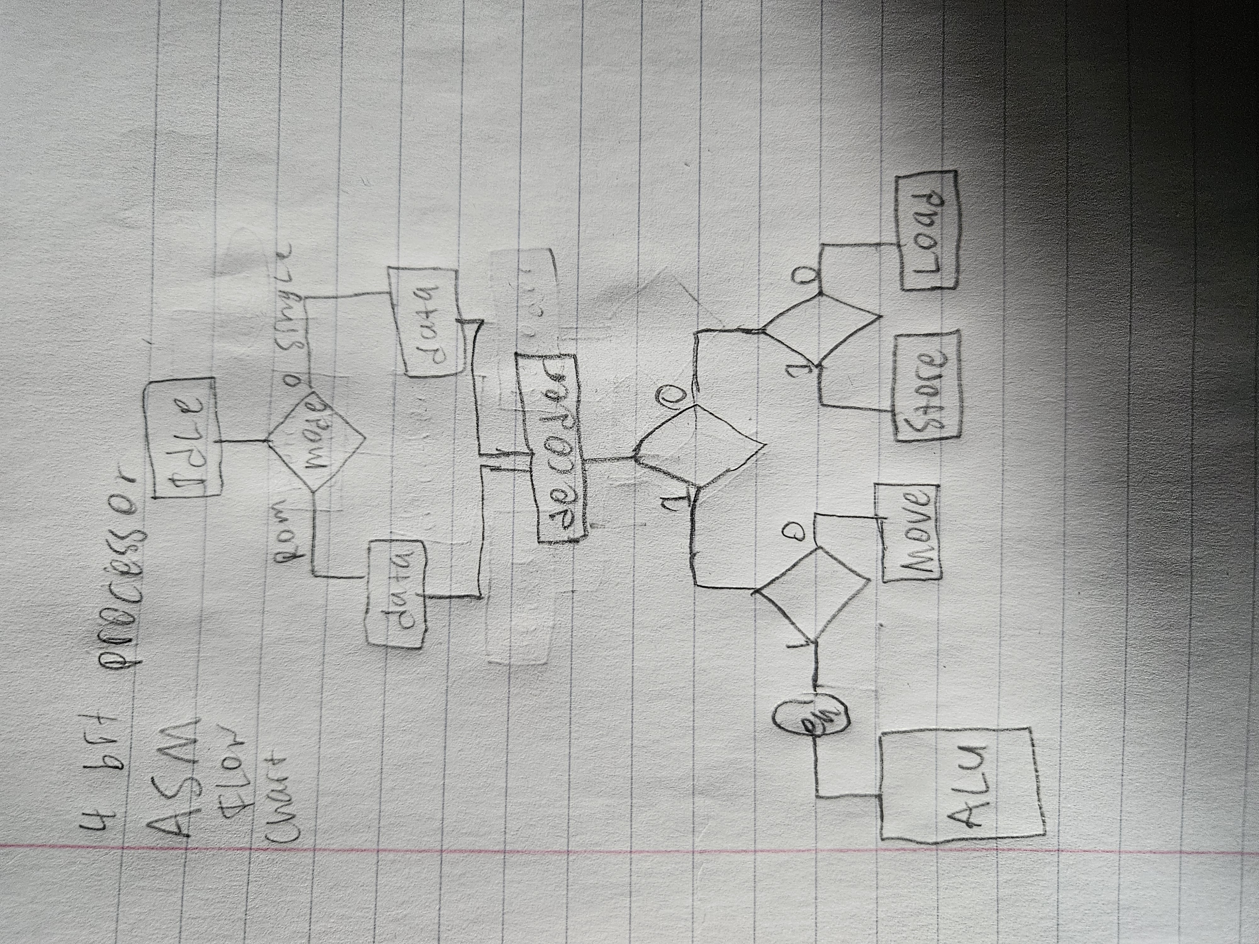 This is how far i got idk the next steps to take