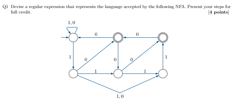 Q 1 Devise a regular expression that represents
