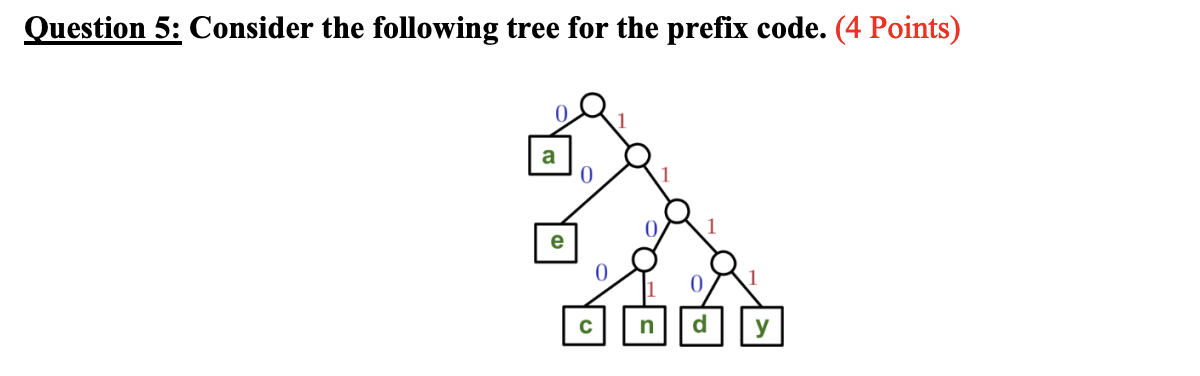 Consider the following tree for the prefix code.