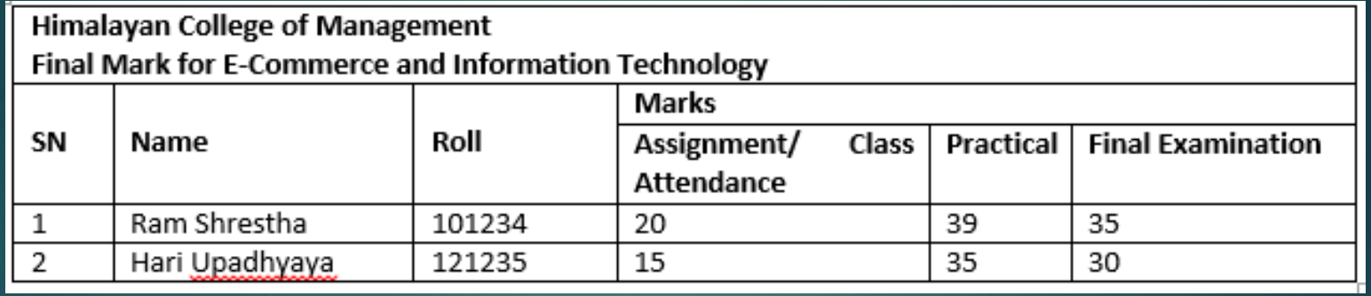 1 . Write a HTML code for attached screenshot 2 .