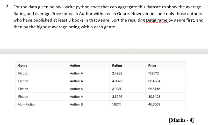 2 . For the data given below, write python code