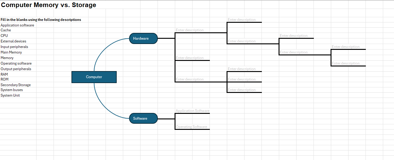 Computer Memory vs . Storage Fill in the blanks