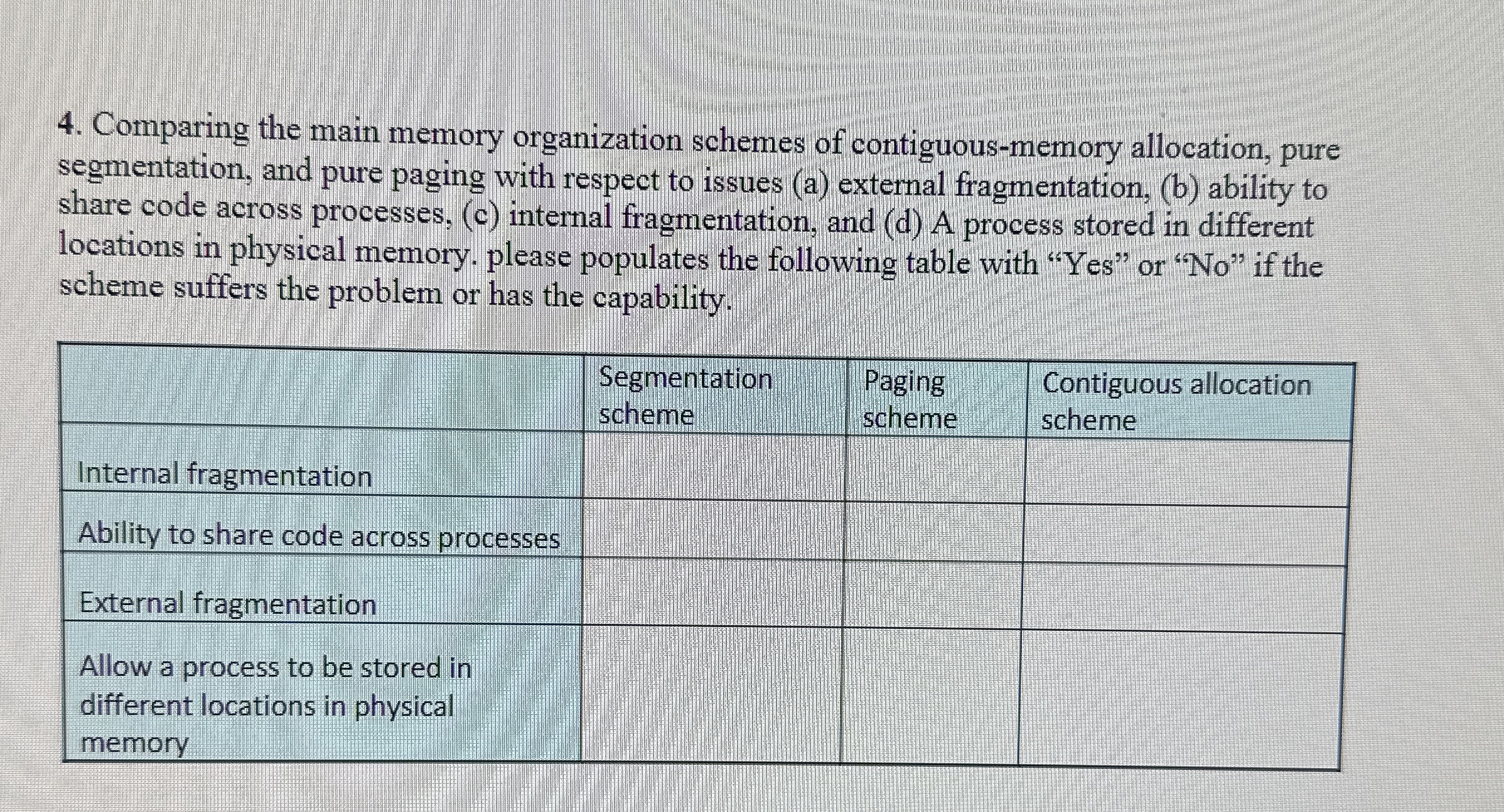 Comparing the main memory organization schemes of