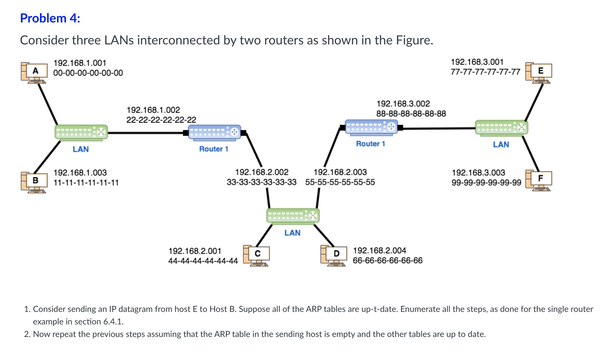 Problem 4 : Consider three LANs interconnected by