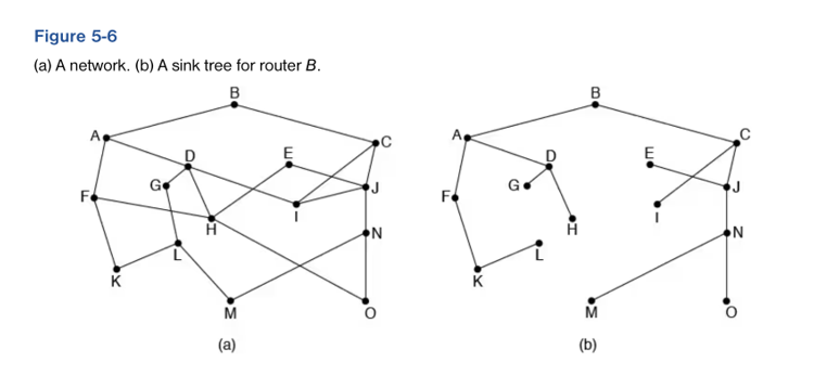 Looking at the network of Fig. 5 - 6 , how many