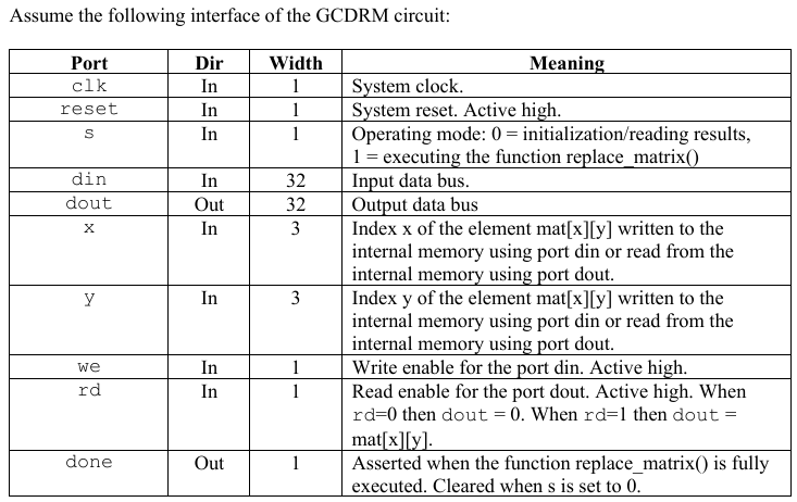 Specification: The GCDRM circuit is specified