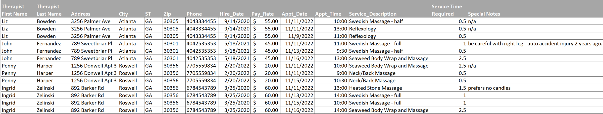 Create an ER diagram with the data shown.
