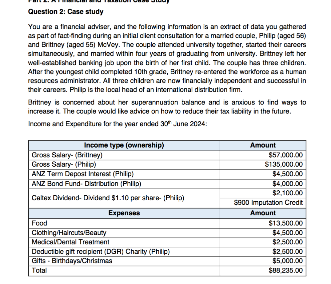 Please do the working out with the tax formulas i