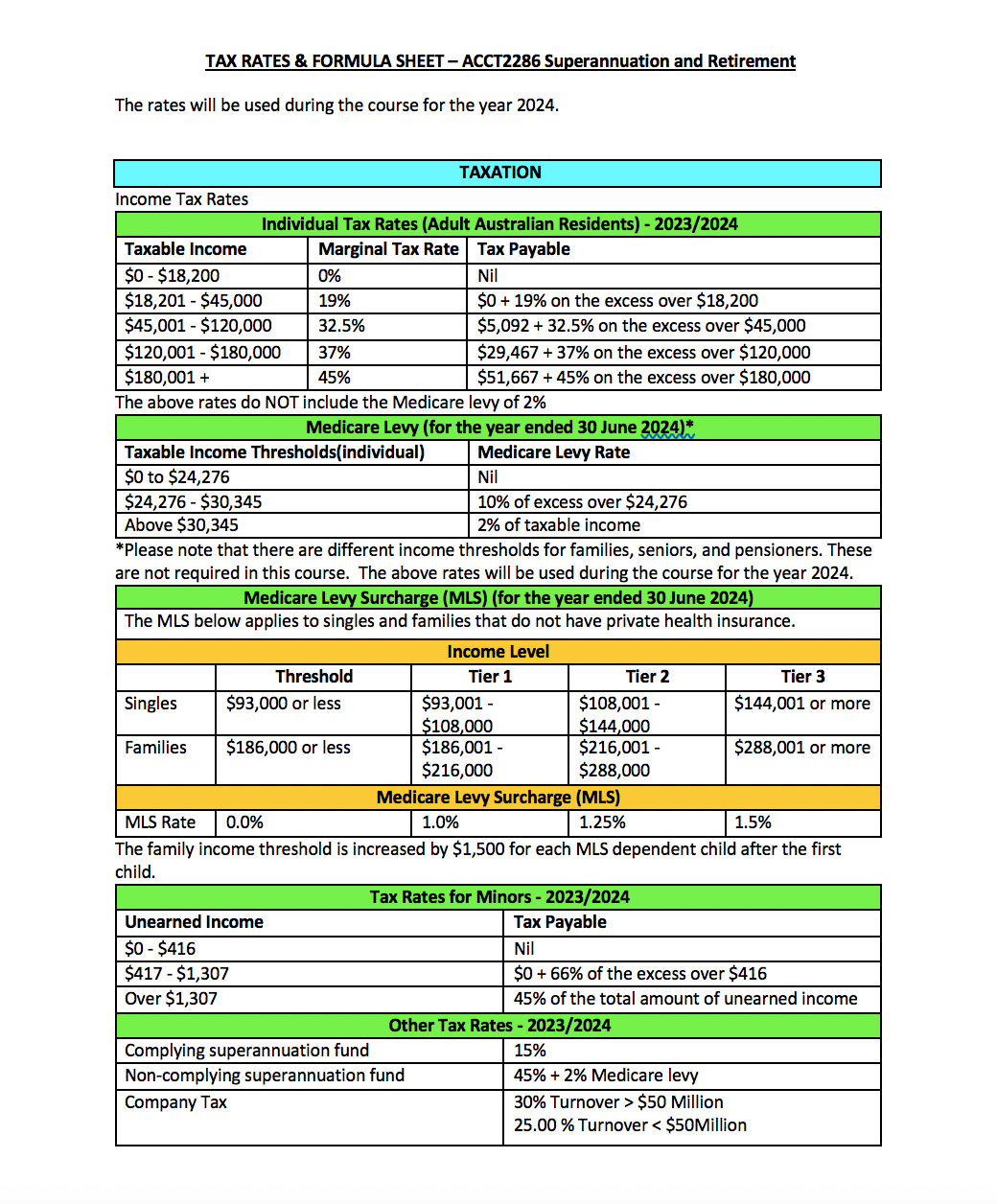 Please do the working out with the tax formulas i