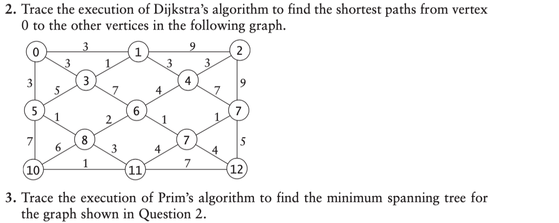 - Trace the execution of Dijkstra's algorithm to