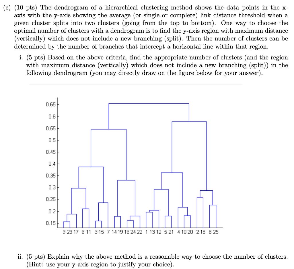 ( c ) ( 1 0 pts ) The dendrogram of a