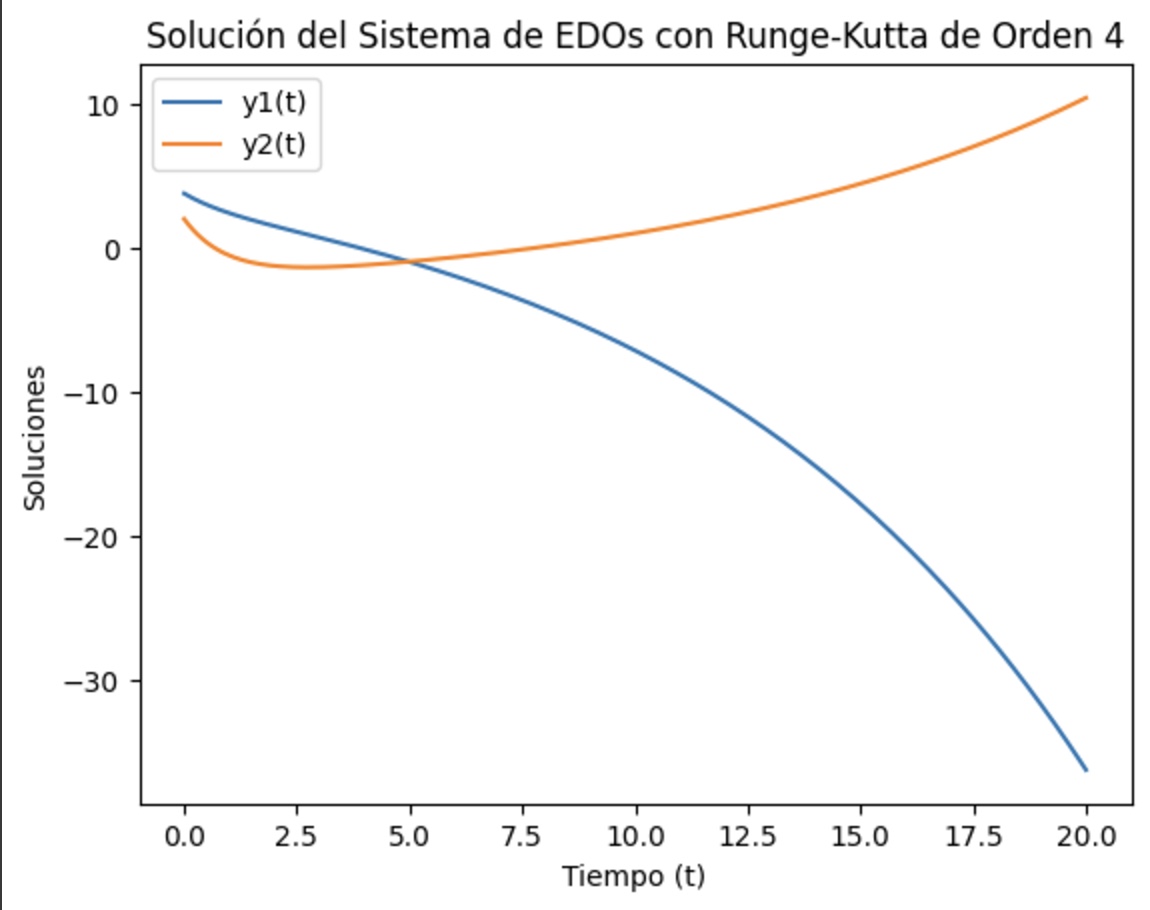 Solve the system of differential equations using