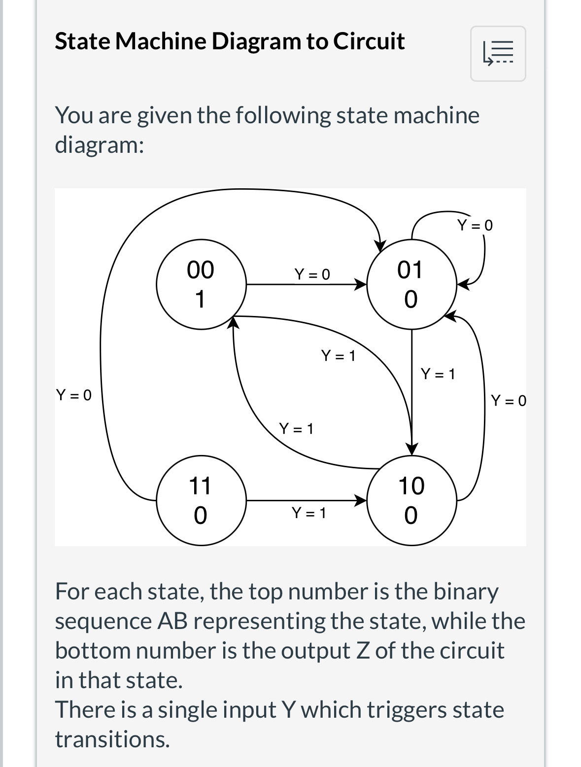State Machine Diagram to Circuit You are given