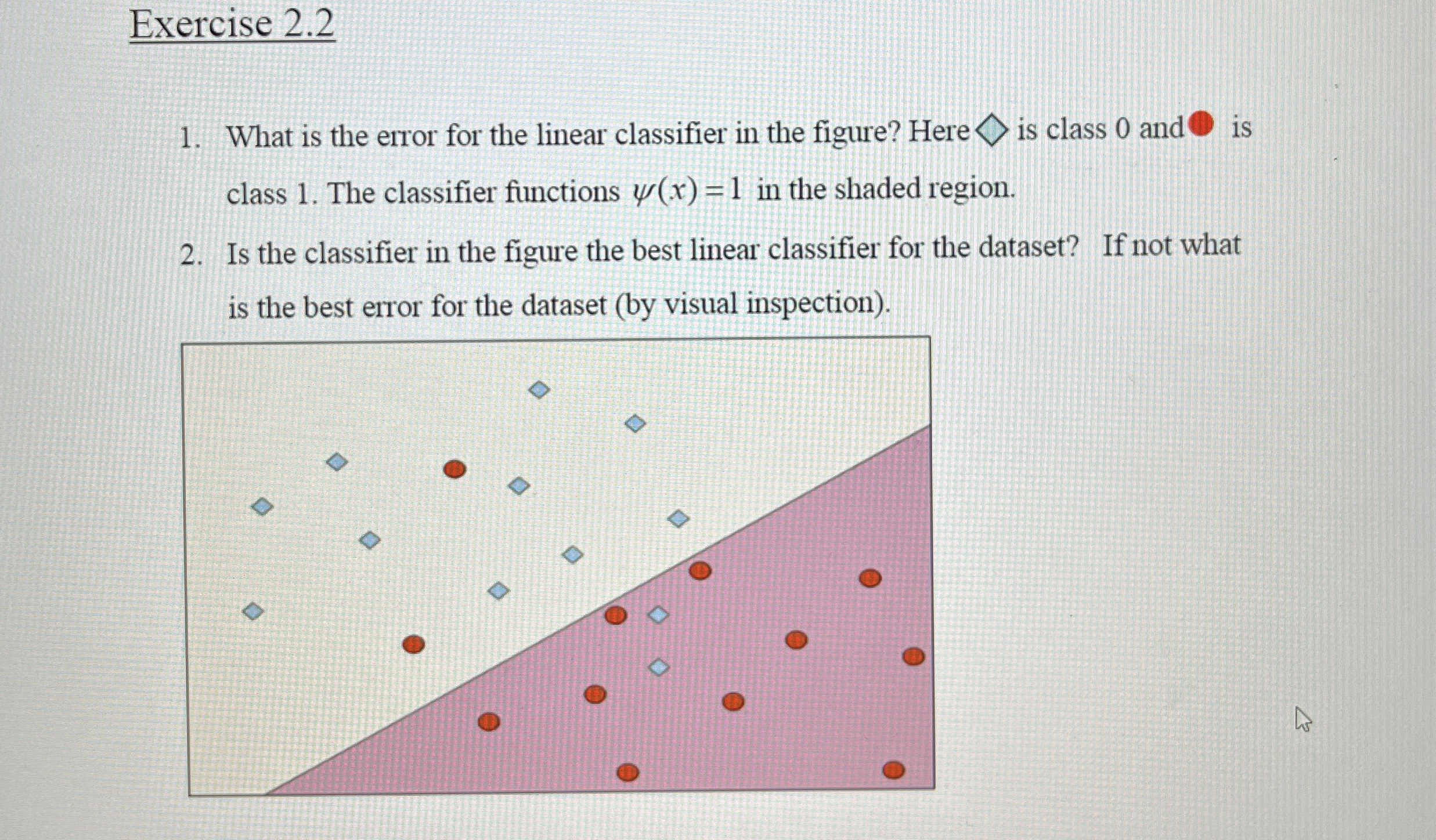 What is the error for the linear classifier in