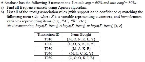 A database has the following 5 transactions. Let