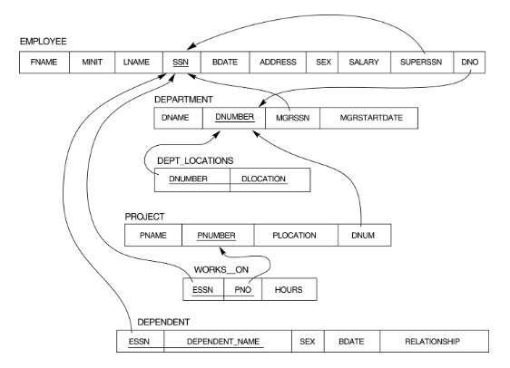 - - Each question should be answered with only