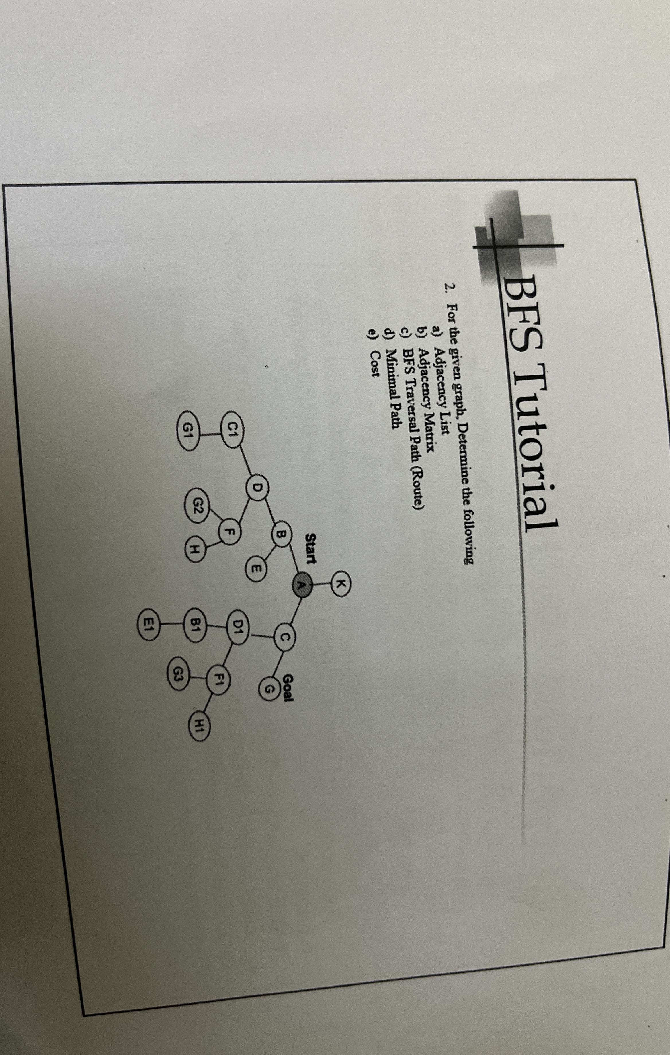BFS Tutorial 2 . For the given graph, Determine