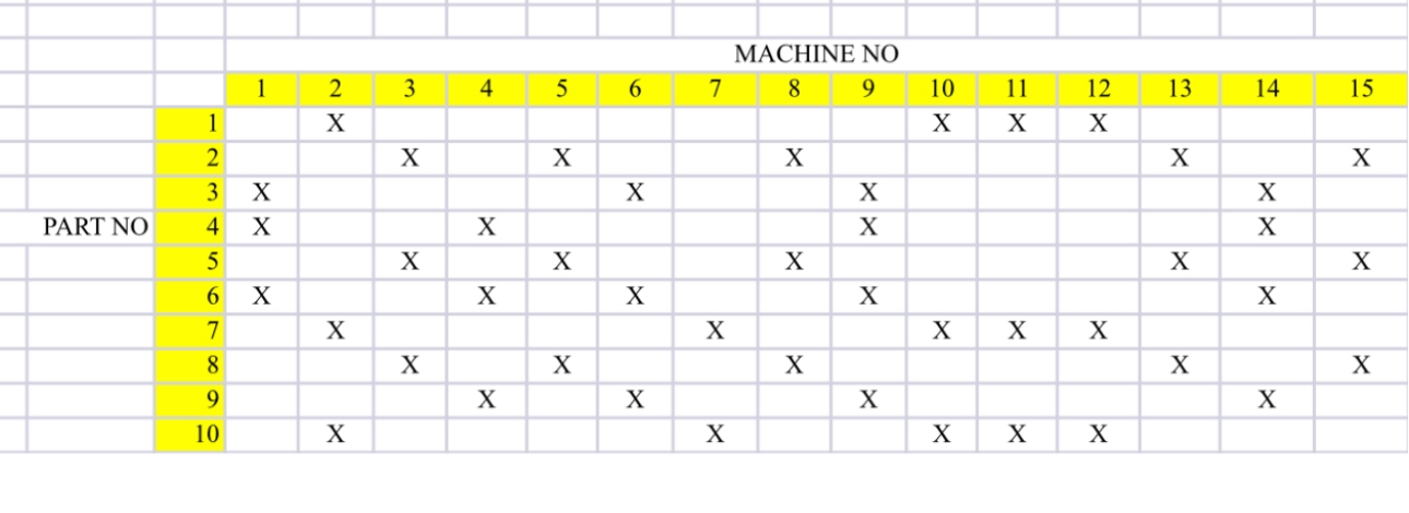 Production Flow Analysis also called factory flow