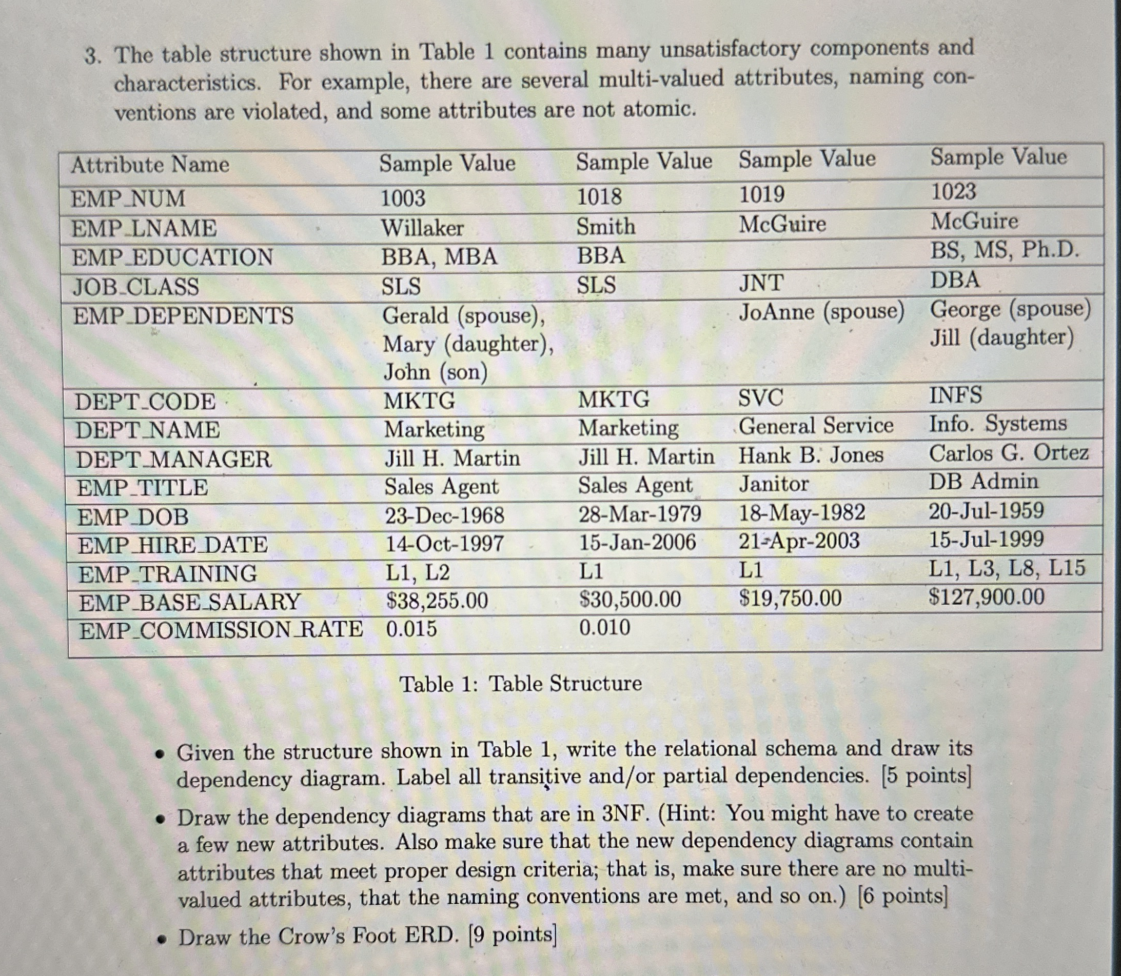 The table structure shown in Table 1 contains