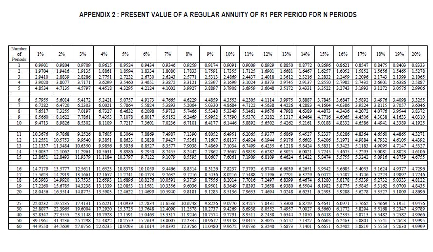 \fAPPENDIX 2 : PRESENT VALUE OF A REGULAR ANNUITY