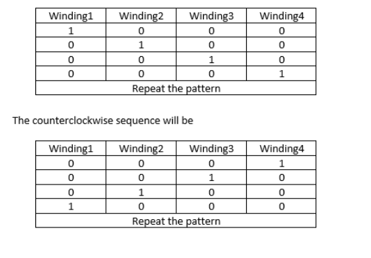 I need to design a state machine that will be a