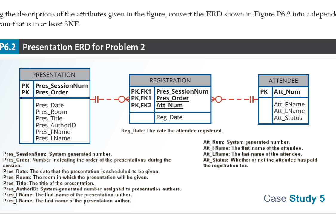 g the descriptions of the attributes given in the
