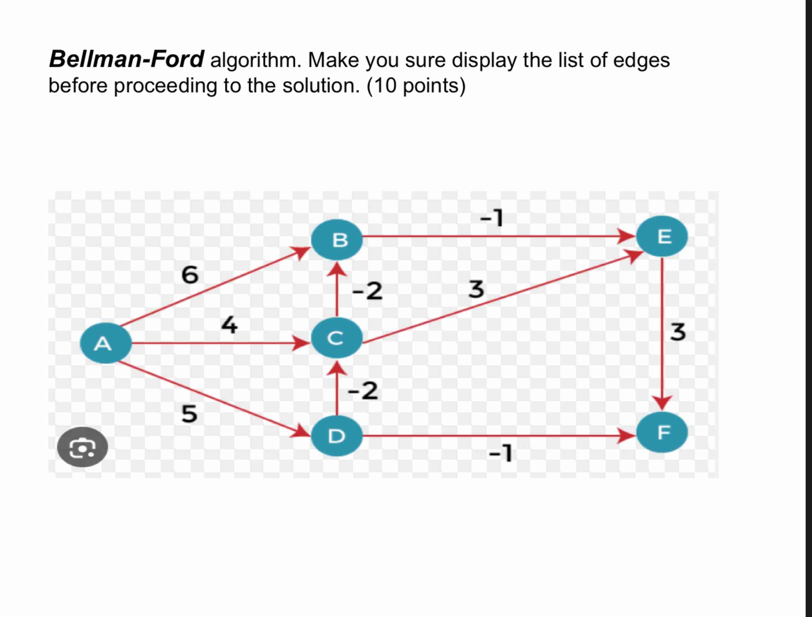 Bellman - Ford algorithm. Make you sure display