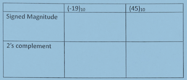 solve for the following signed magnitude and 2 '