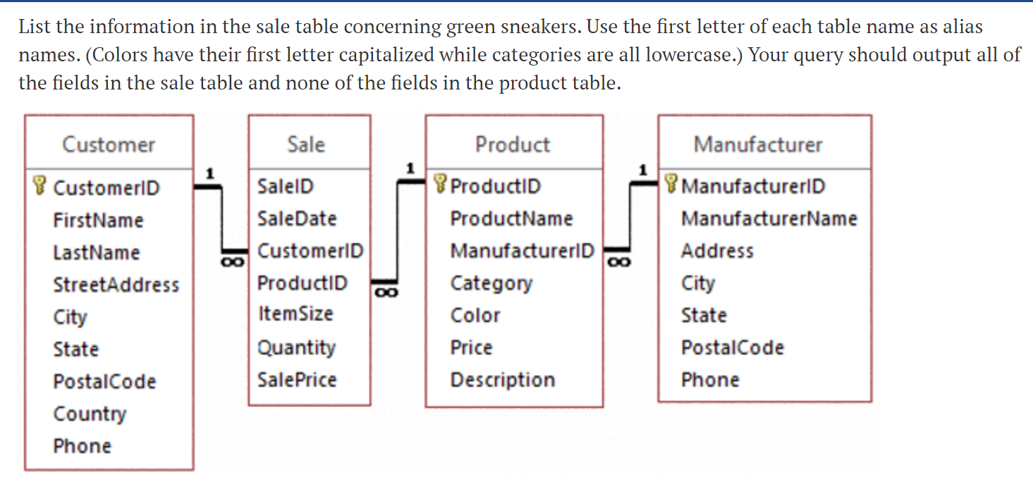 List the information in the sale table concerning
