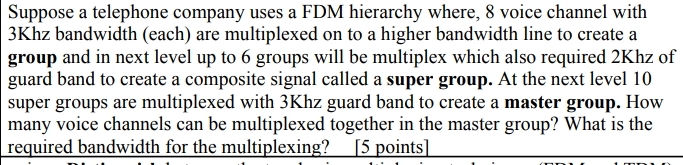 Suppose a telephone company uses a FDM hierarchy