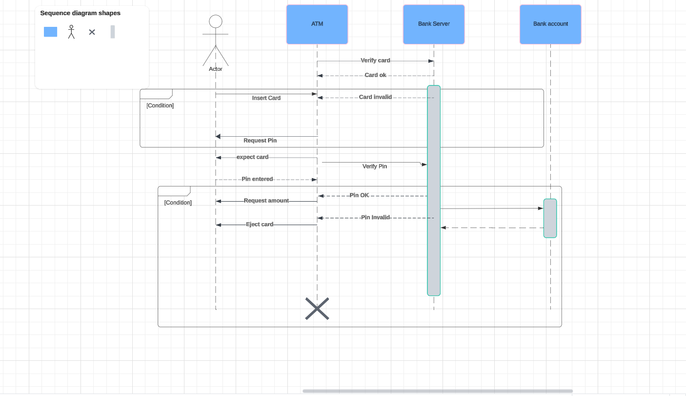 Create a UML sequence diagram using lucid chart.
